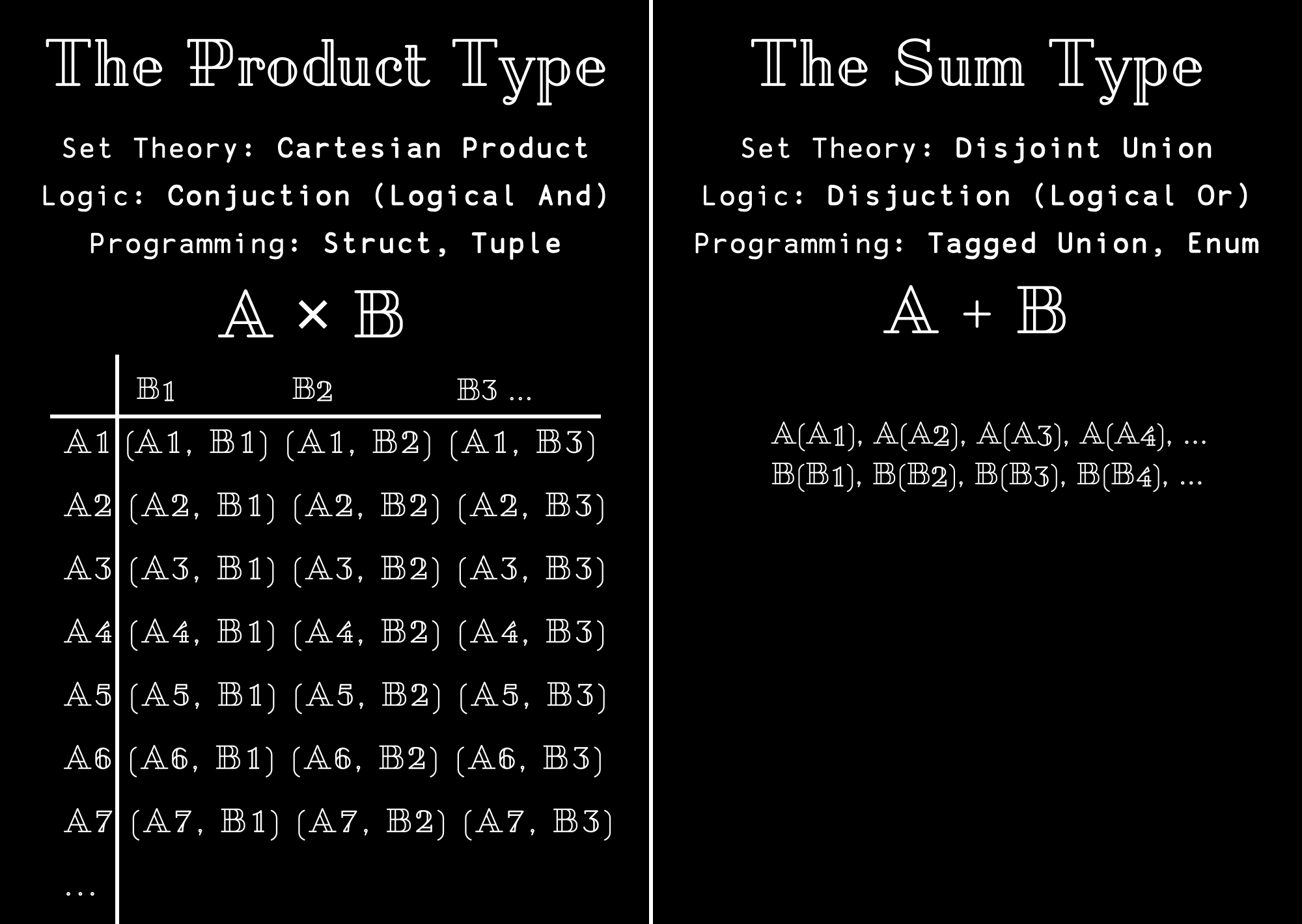 The Product and Sum Type