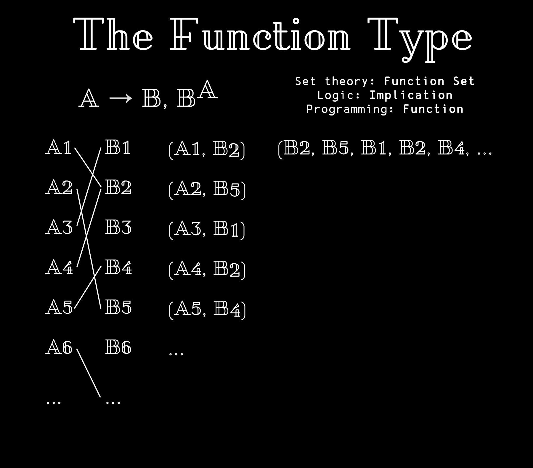 The Function Type